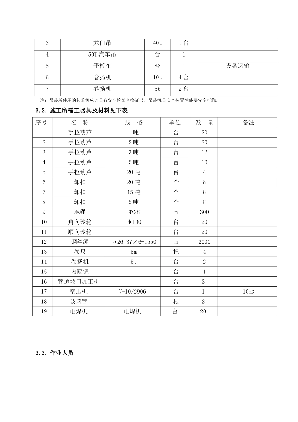 厂电一期2×660mw机组工程#2锅炉省煤器安装施工方案--大学毕设论文_第3页