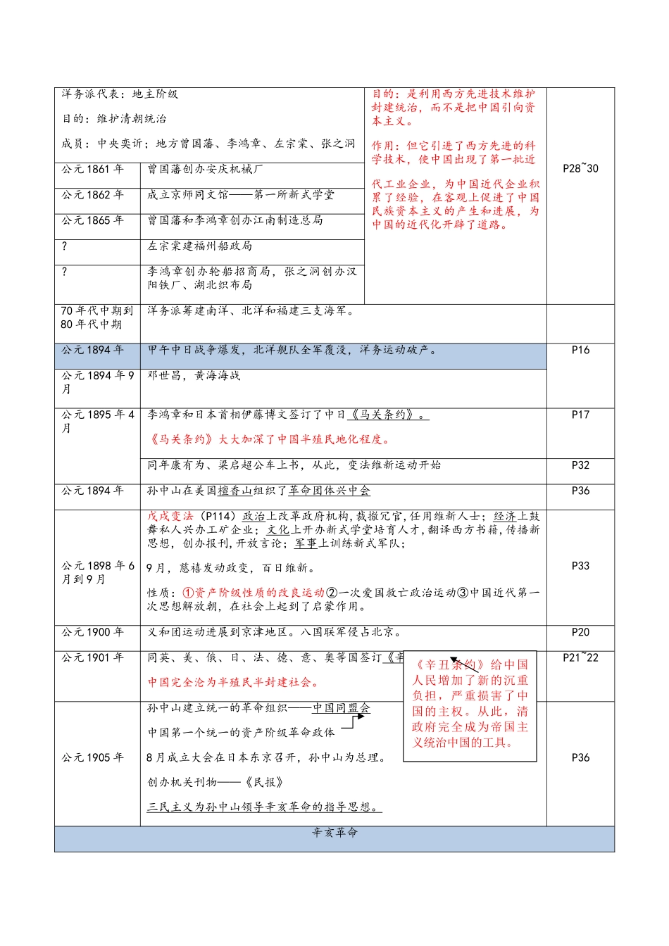 历史八年级人教版中国近代史时间表_第2页