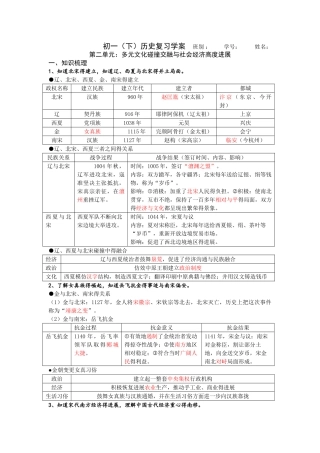 历史第二单元提纲答案