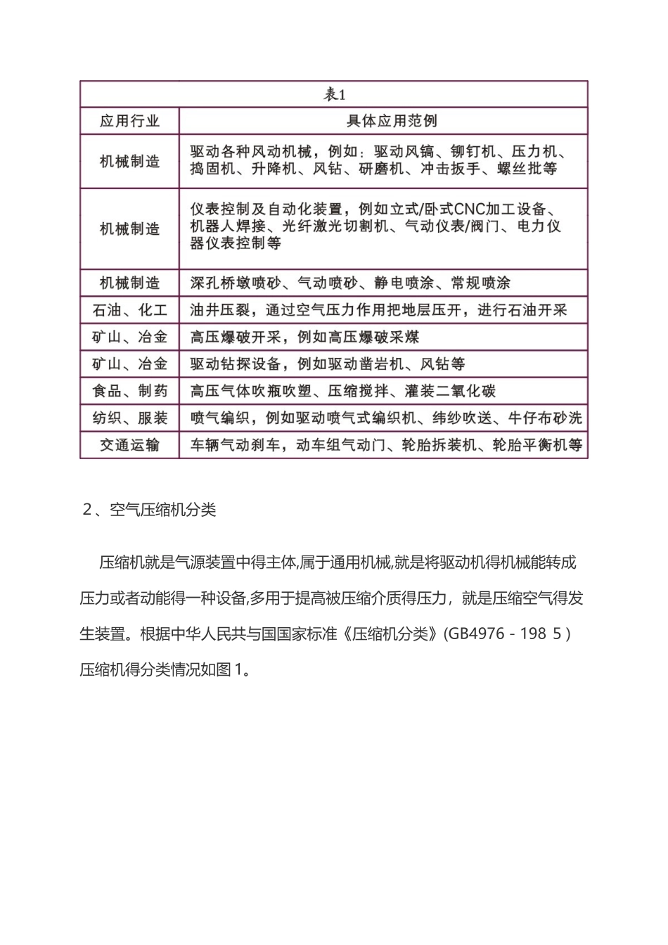 压缩机行业综述及阶段性市场趋势分析_第2页