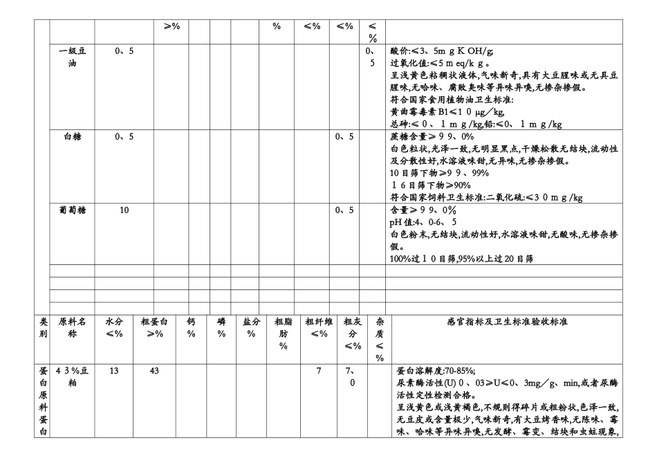 原料验收标准1_第2页