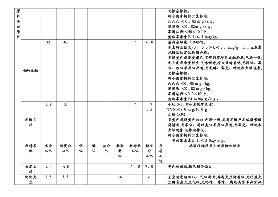 原料验收标准1_第3页