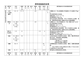 原料验收标准1