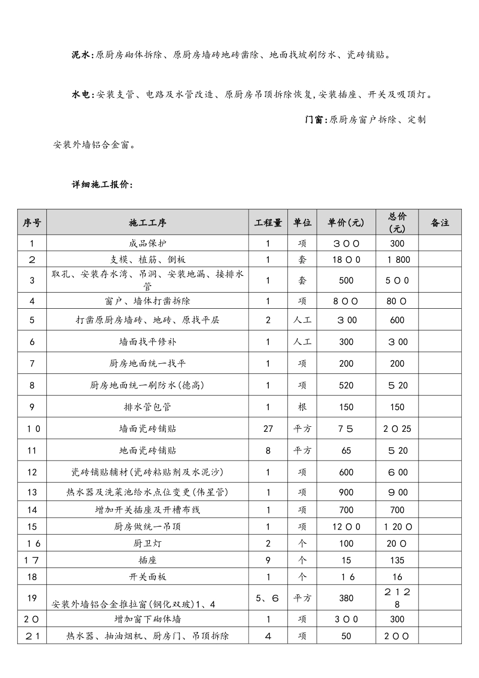 厨房改造合同范本_第2页