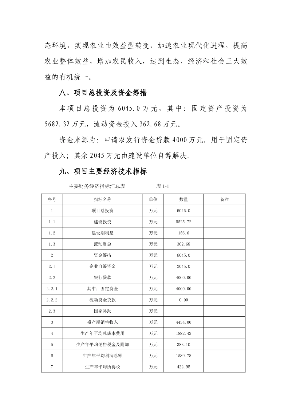 县白茶种植基地开发项目申请报告_第2页