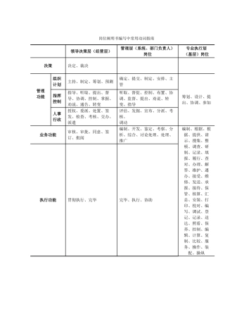 参考岗位说明书编写动词