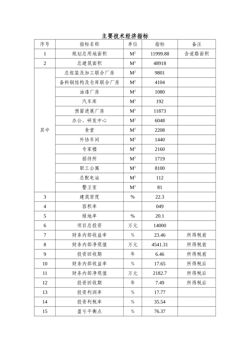 叉车有限公司新厂区建设工程项目可行性研究报告_第3页