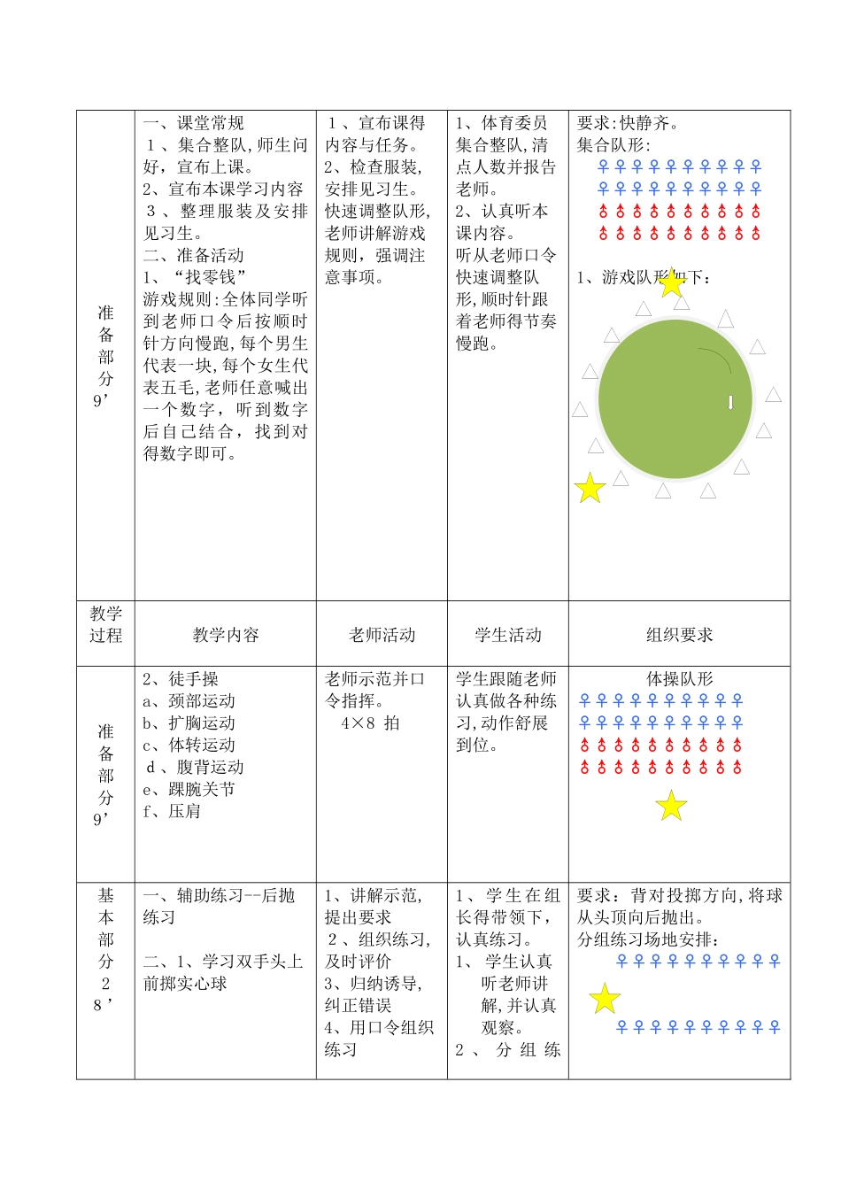 双手前掷实心球教案_第2页