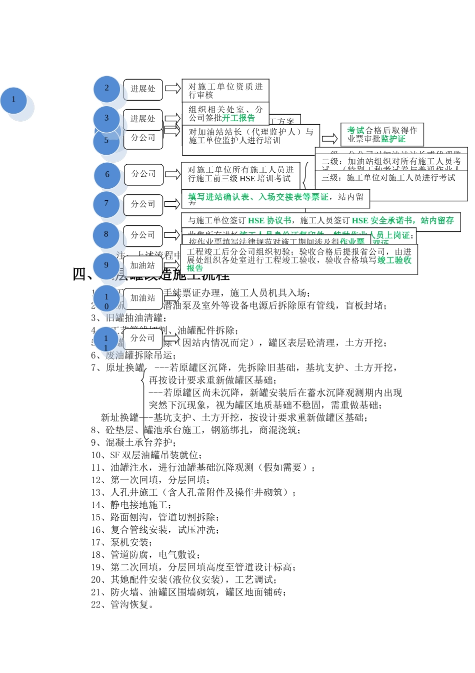 双层罐改造施工方案_第2页