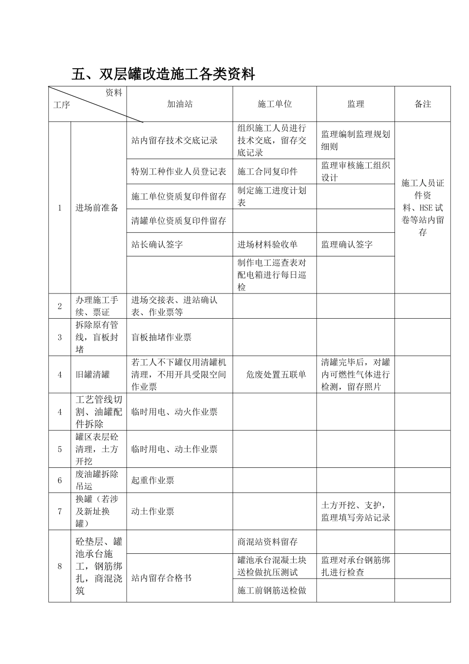 双层罐改造施工方案_第3页