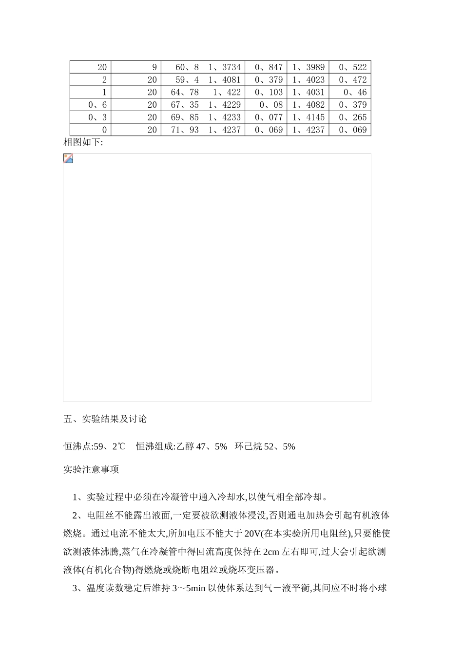 双液系气—液相图的绘制实验报告_第3页