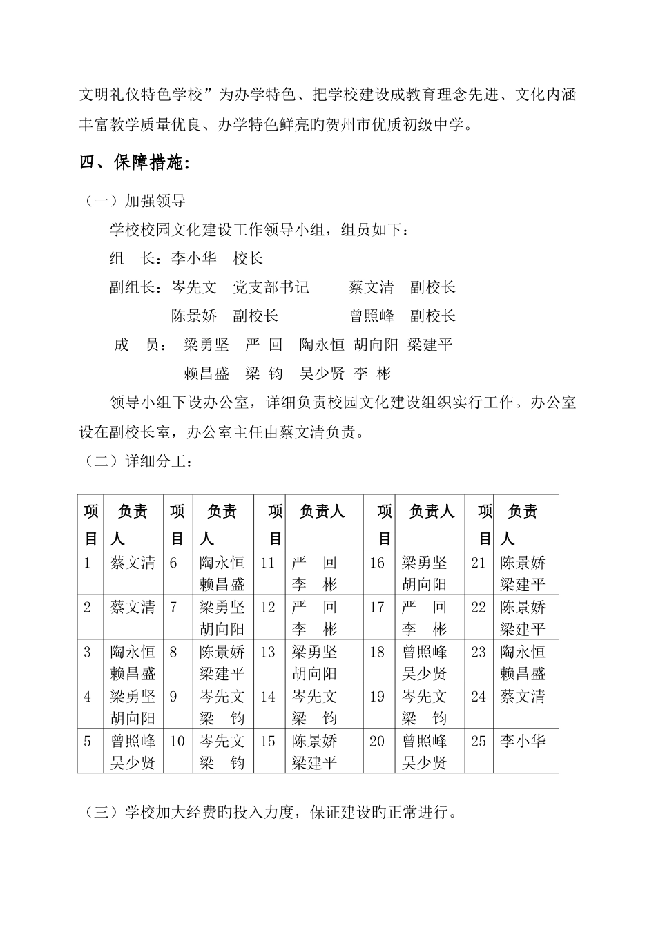 双莲初级中学校园文化建设工作方案_第2页