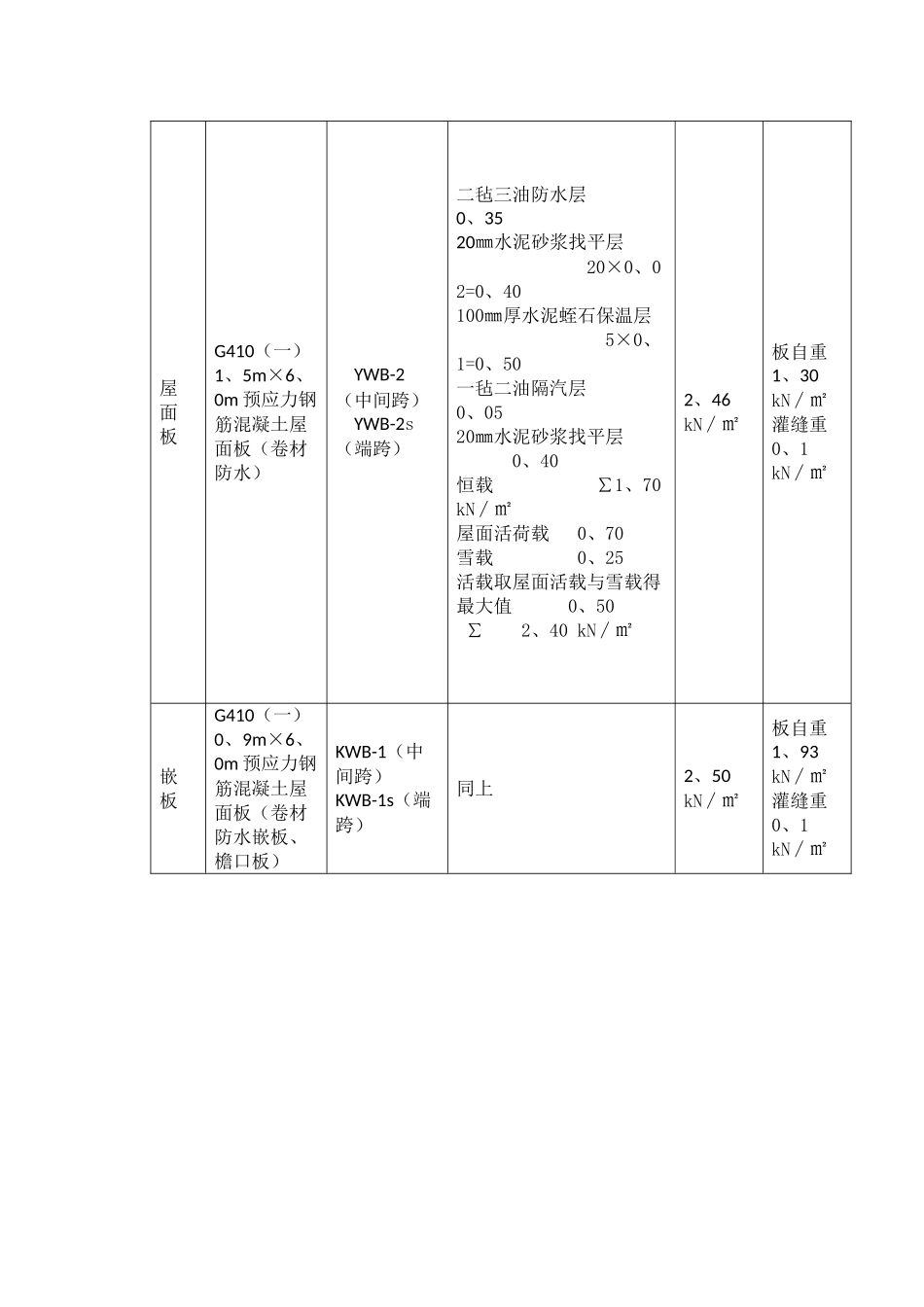 双跨等高工业厂房结构设计_第3页
