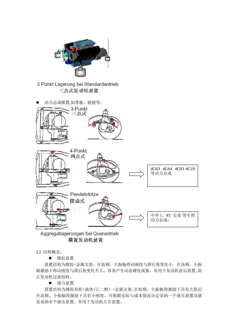 发动机悬置的结构、作用、设计要求_第3页