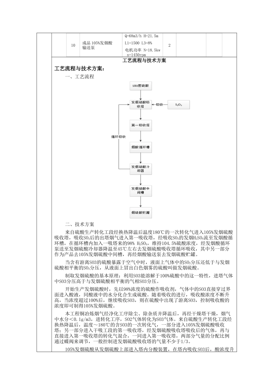 发烟酸项目节能评估报告表_第2页