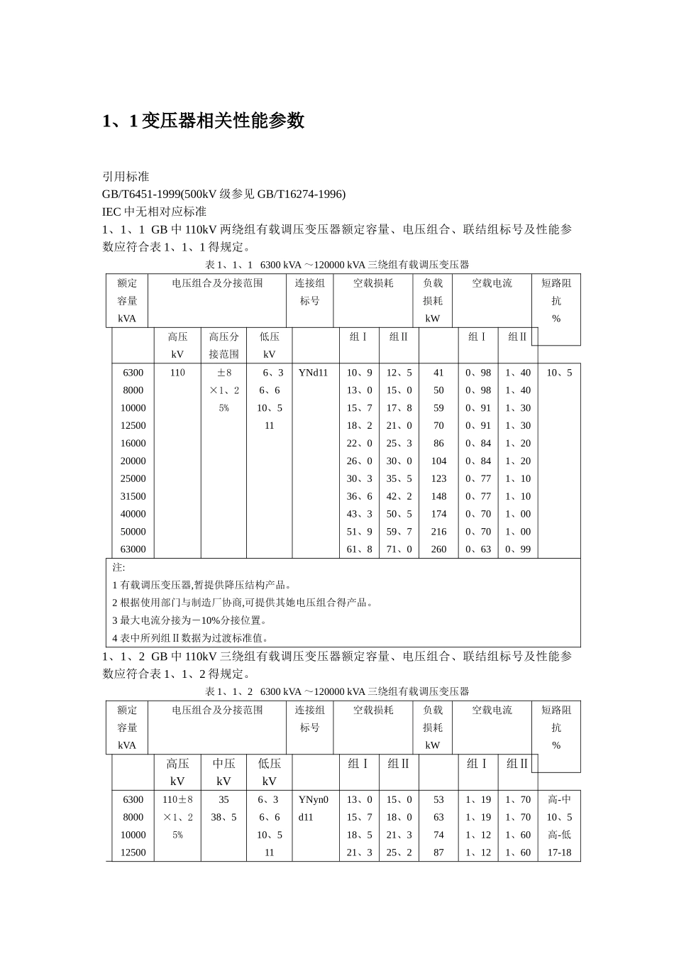 变压器技术规范_第1页