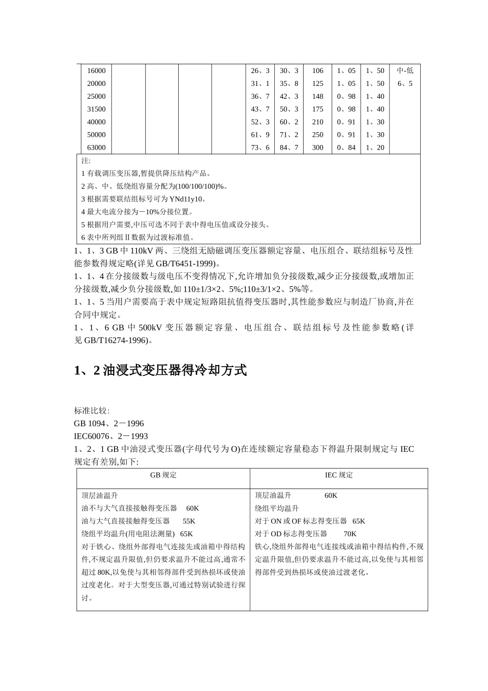 变压器技术规范_第2页
