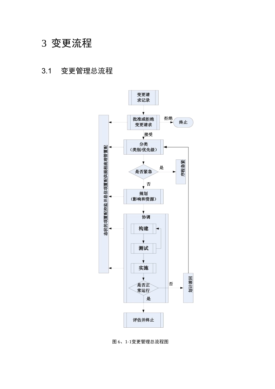 变更管理流程说明_第3页