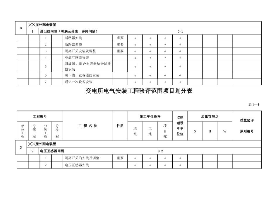 变电所电气安装单位工程验评范围项目划分表_第3页