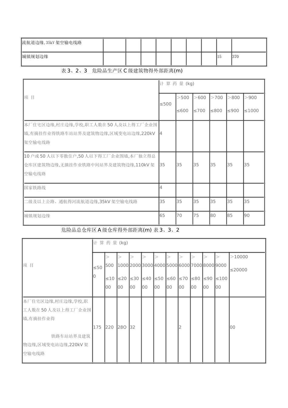 变电站与各设施的安全距离_第3页