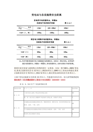 变电站与各设施的安全距离