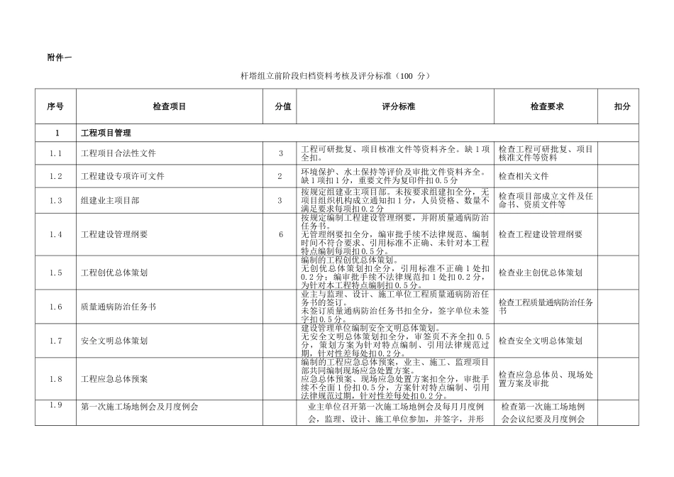 变电联网工程档案管理考核办法及评分标准学士学位论文_第2页