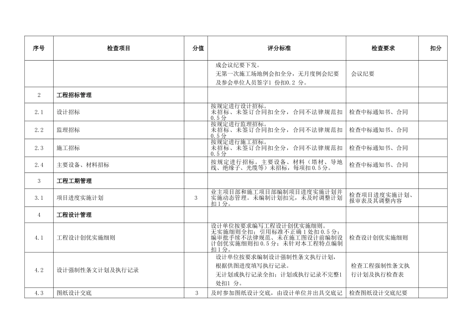 变电联网工程档案管理考核办法及评分标准学士学位论文_第3页