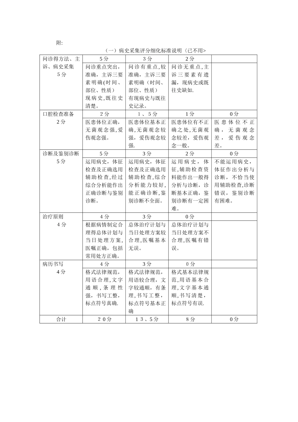 口腔执业医师实践技能考试评分标准细化表_第3页