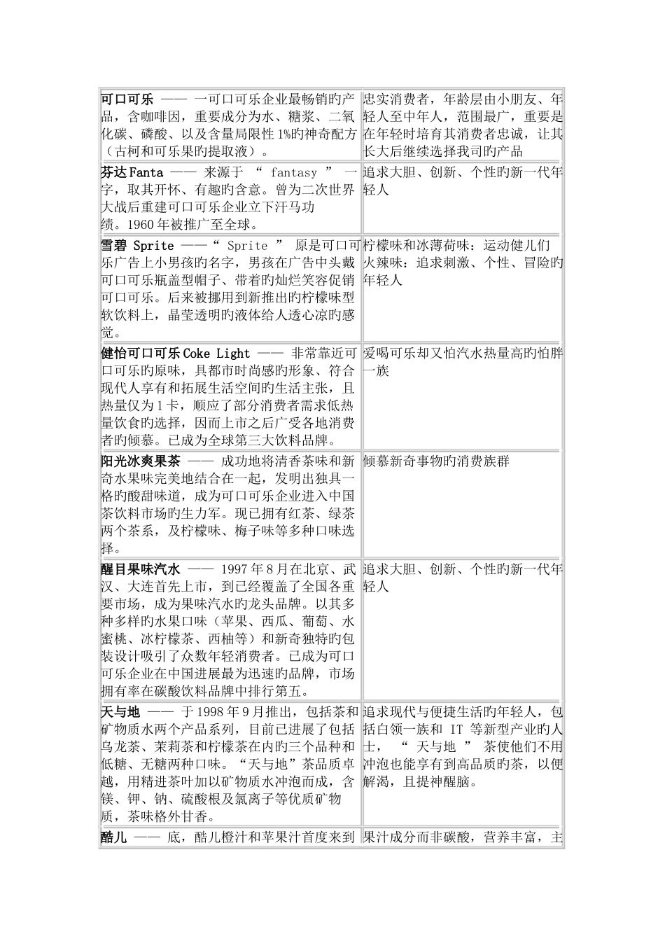 可口可乐市场营销战略方案_第3页