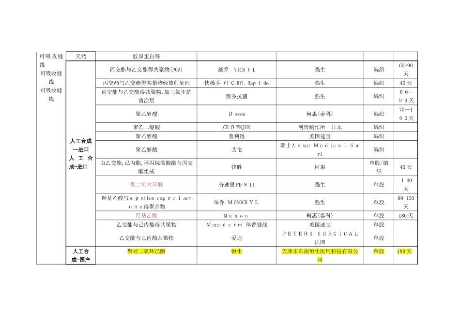 可吸收缝合线简介_第2页