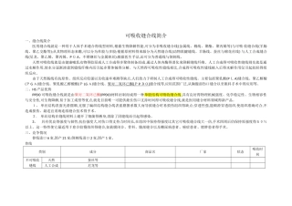 可吸收缝合线简介