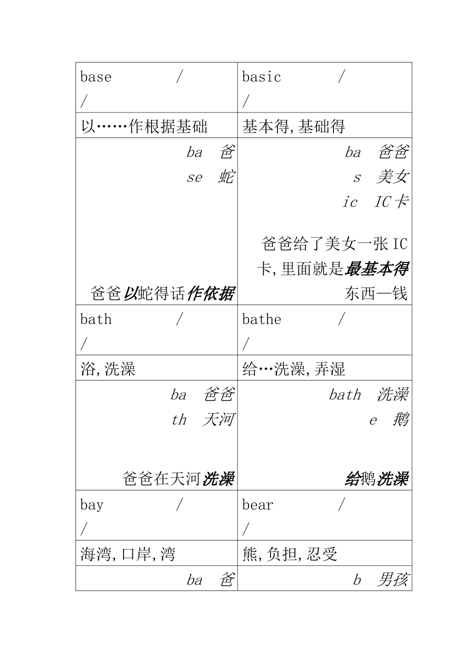 史上最快速记忆单词_第1页