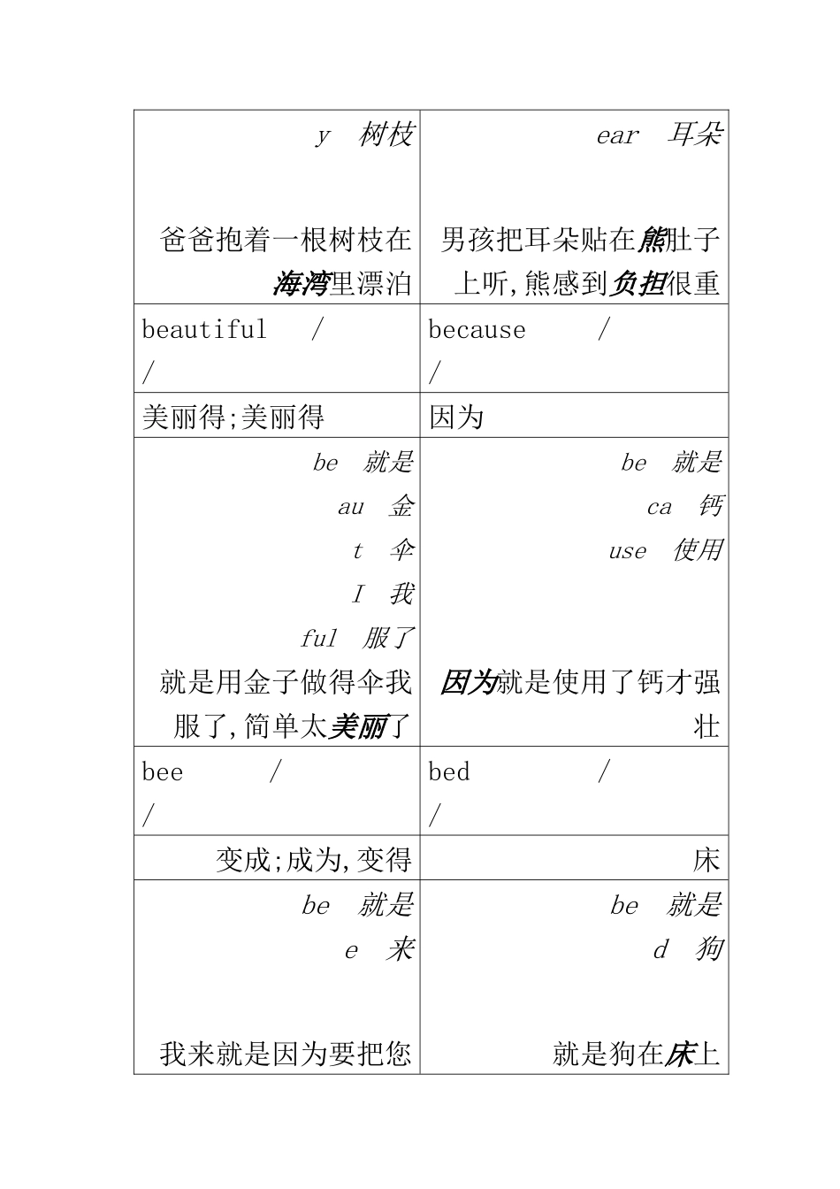 史上最快速记忆单词_第2页