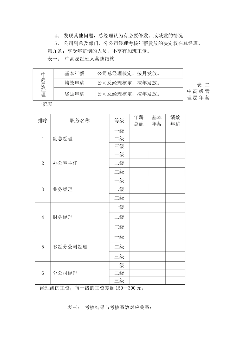 司公绩效考核方案大学论文_第2页