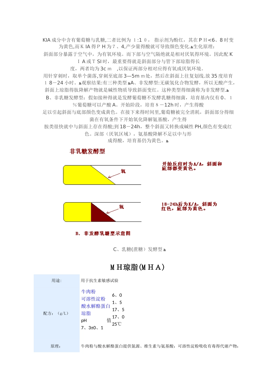 各种培养基琼脂原理_第3页