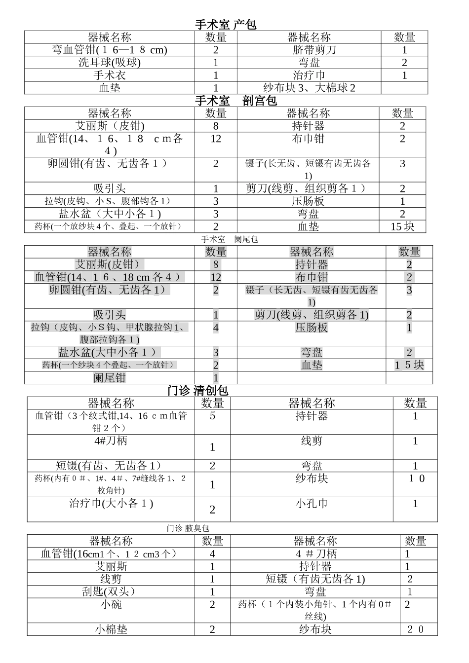 各种器械包明细_第1页