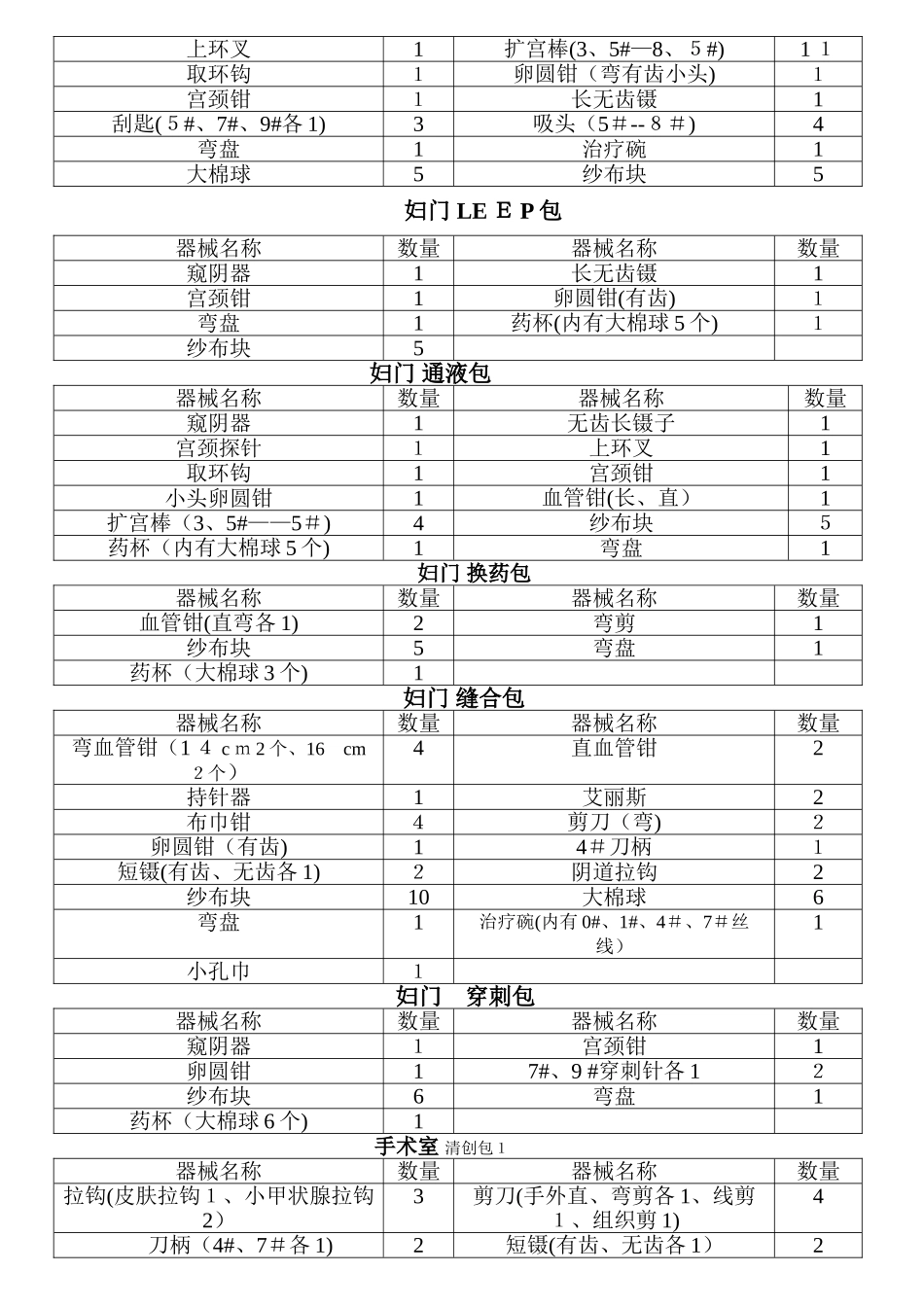 各种器械包明细_第3页