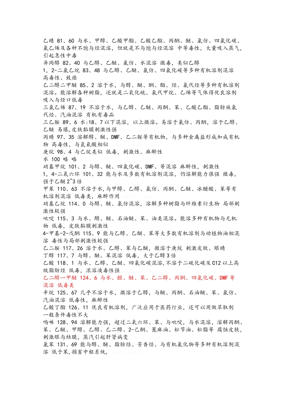 各种溶剂的沸点表_第2页