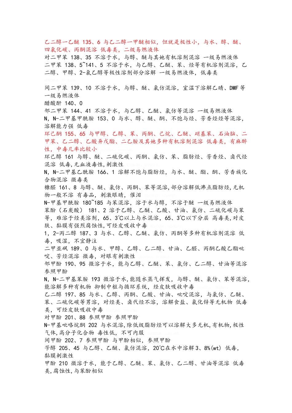 各种溶剂的沸点表_第3页