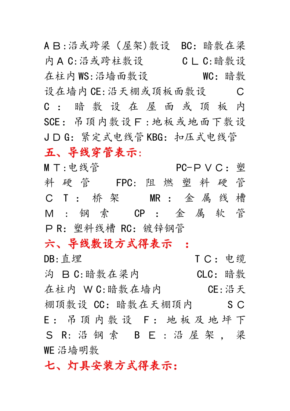 各种管的代码_第2页