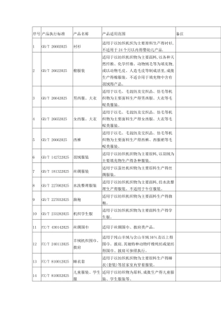 各类服装产品执行标准