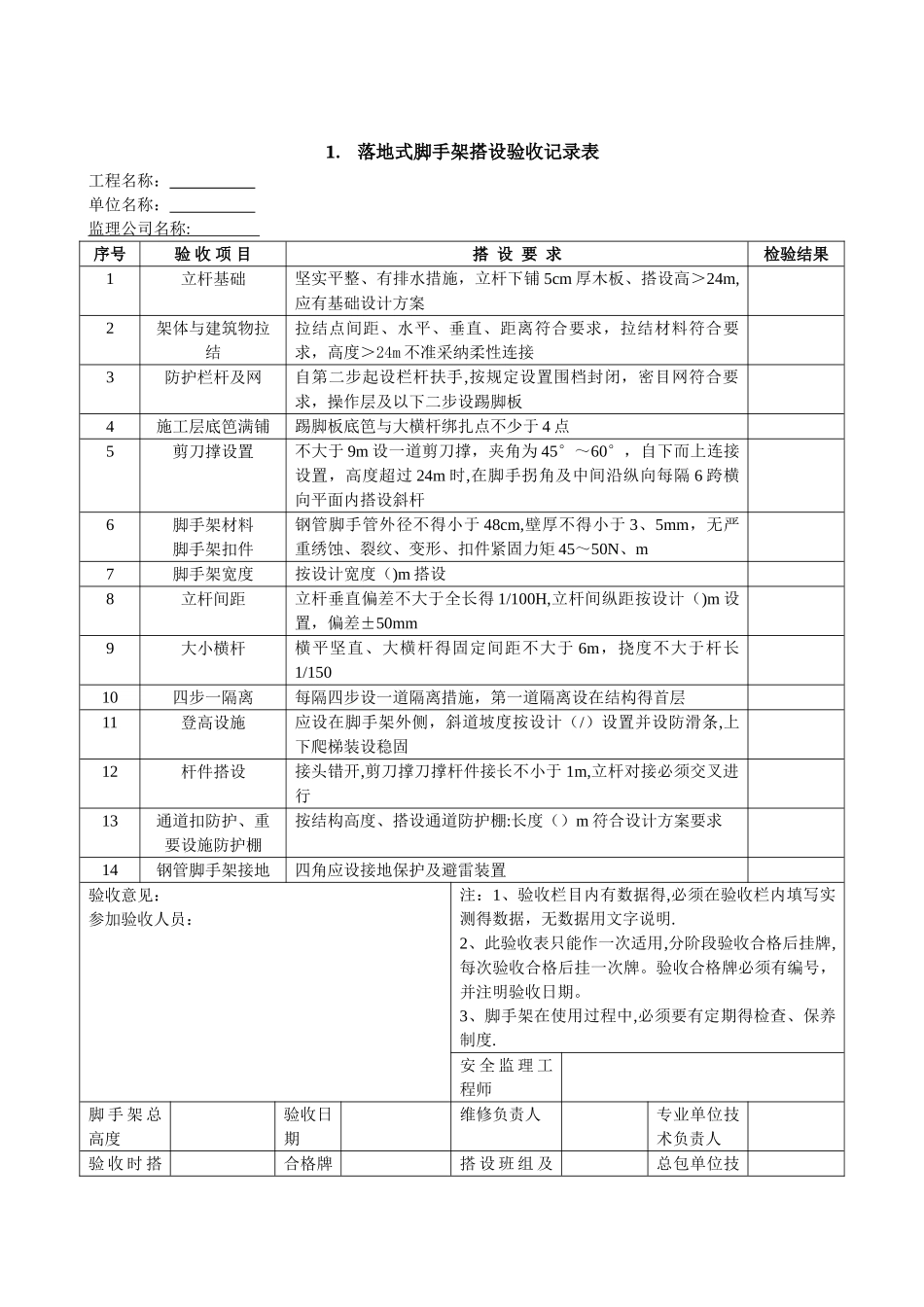 各类脚手架验收记录表_第2页
