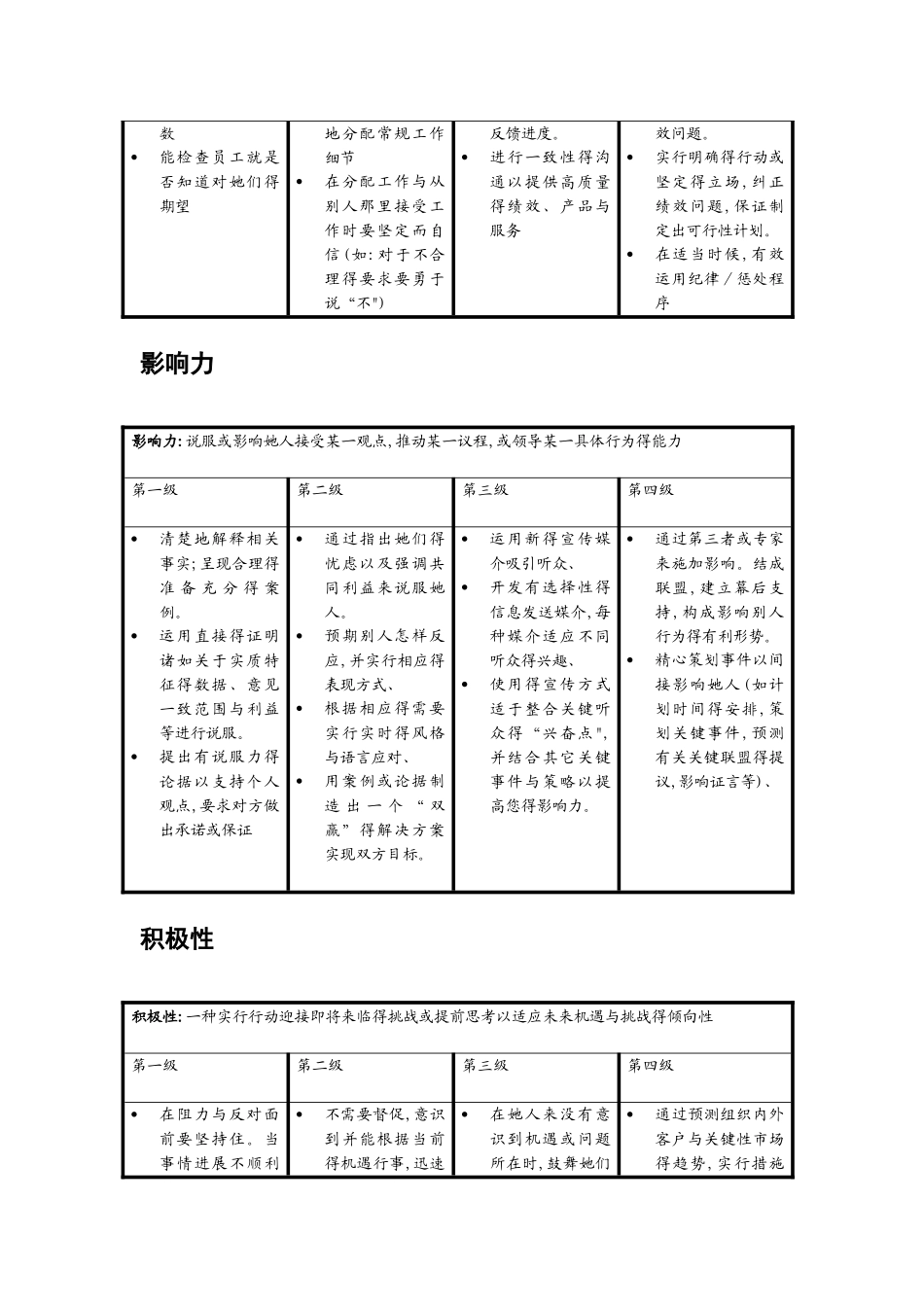 各能力素质定义及行为等级标准_第2页