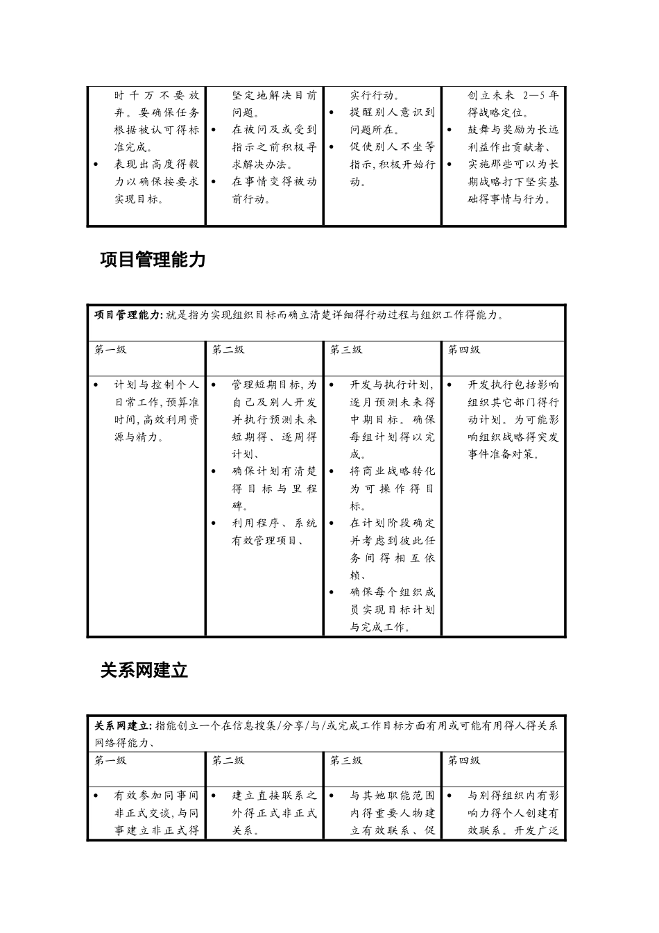 各能力素质定义及行为等级标准_第3页