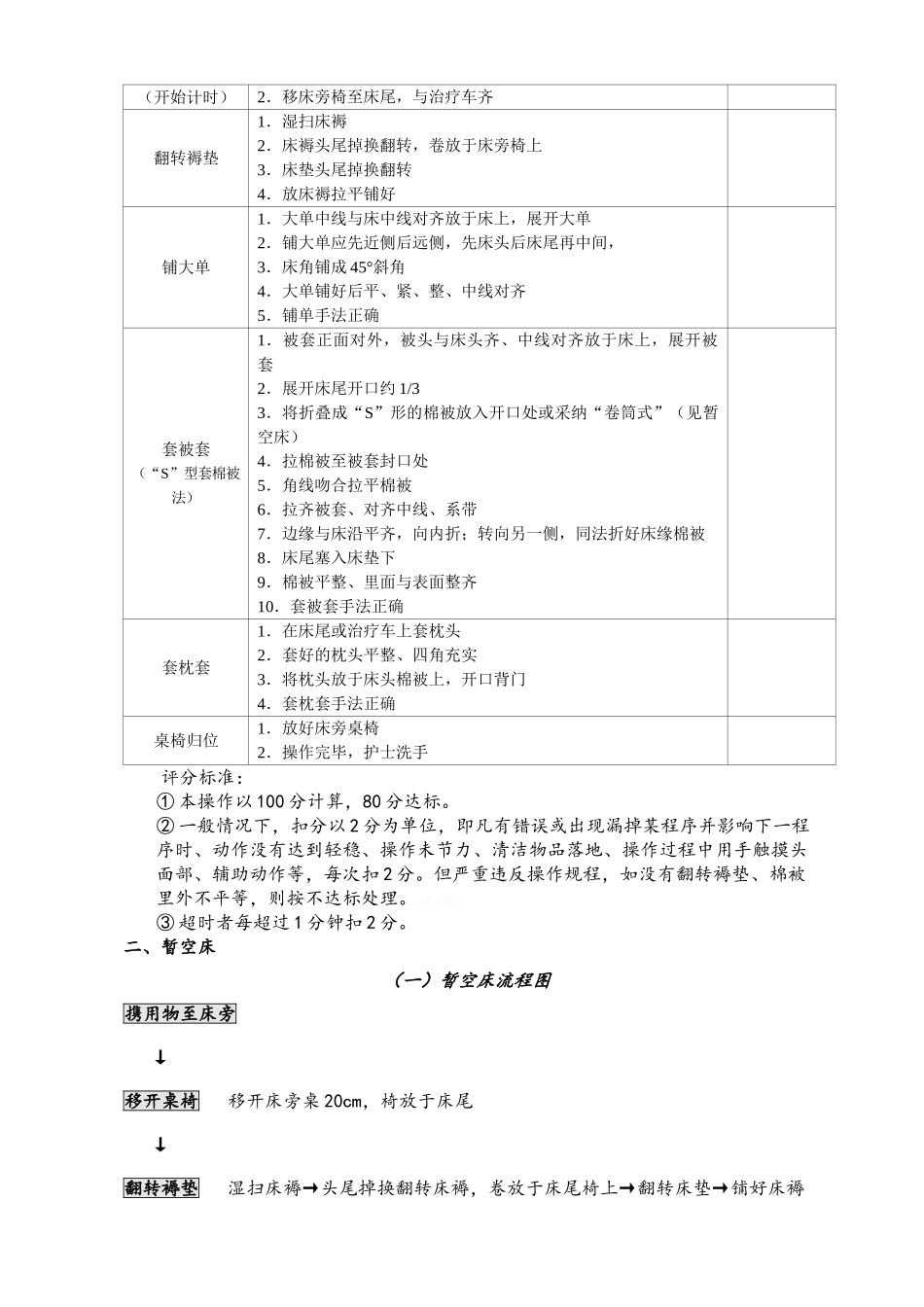 各项护理操作流程图及评分标准_第2页