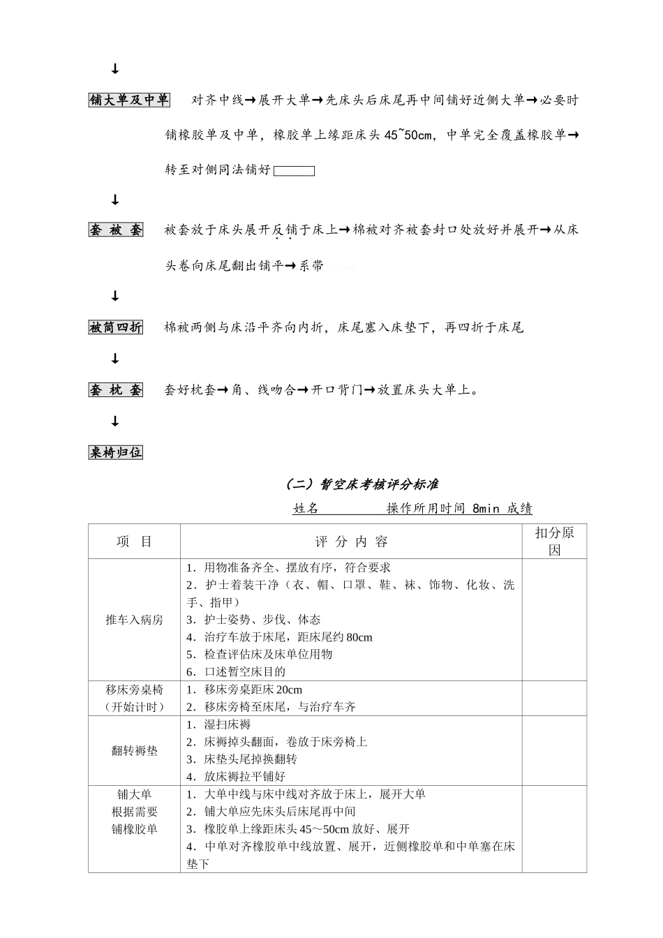 各项护理操作流程图及评分标准_第3页