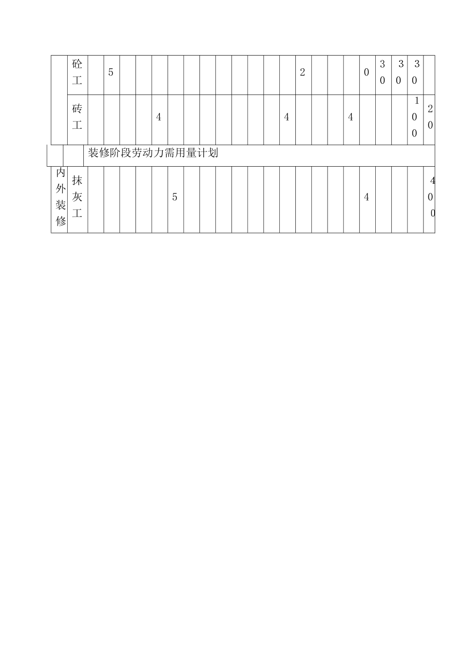 各阶段资源计划投入_第2页