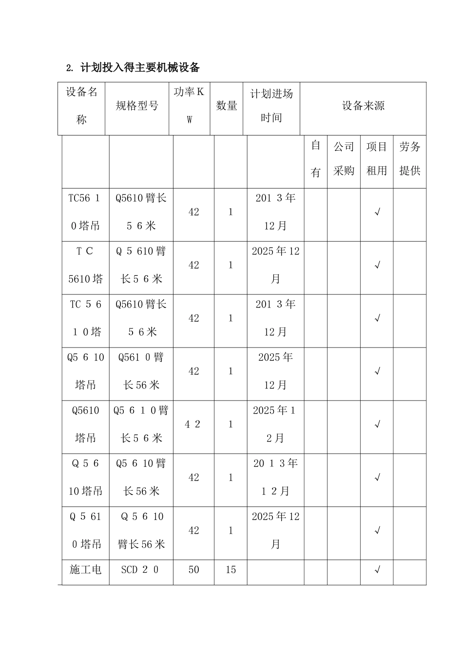 各阶段资源计划投入_第3页