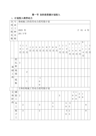 各阶段资源计划投入