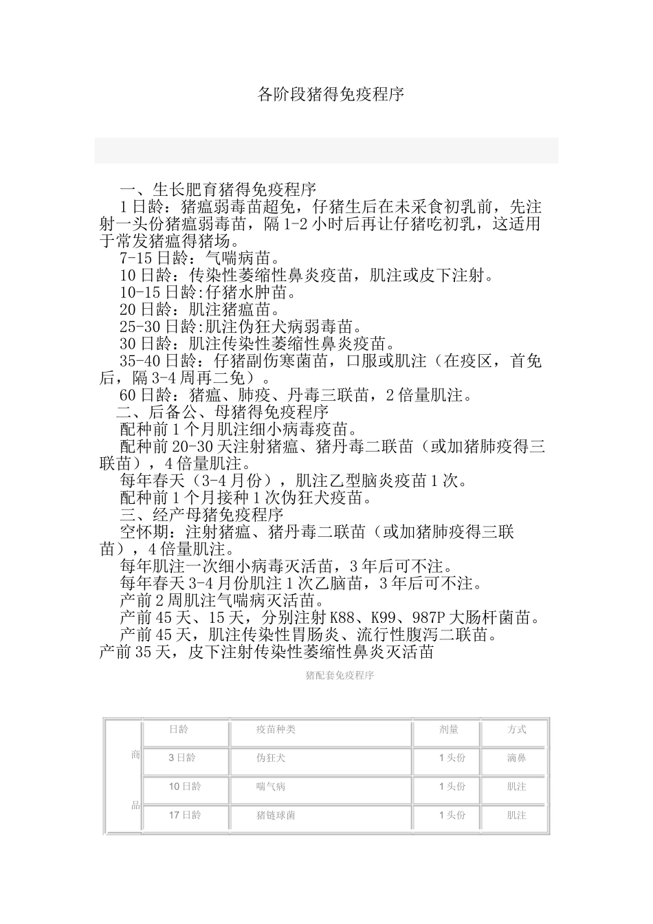 各阶段猪的免疫程序图表_第1页